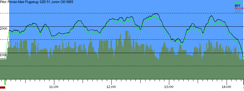 Barometer